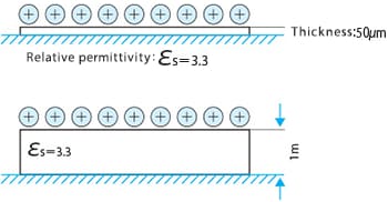 Insulator films with different thickness