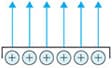 Lines of electric force of a charged object (conductor)