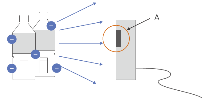 The target is measured by simply pointing the sensor unit at it.