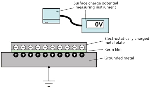 Figure 6: Example of metal plates with resin film in between