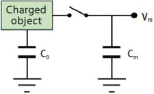 Figure 2: Coulomb meter measuring principle