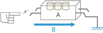 Human Body Model: discharge from human body to electronic part