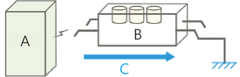 Machine Model: discharge from equipment to electronic part