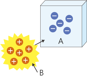 Foreign particle adhesion to insulators