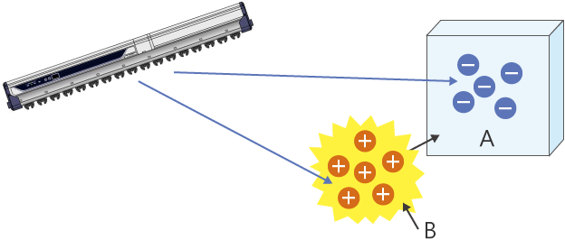 Eliminating static from one or the other prevents adhesion