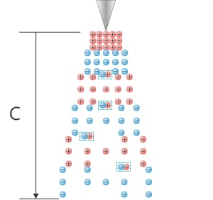 Low operating frequency