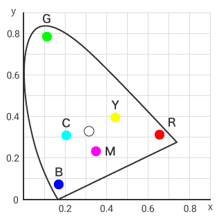 XYZ colour system